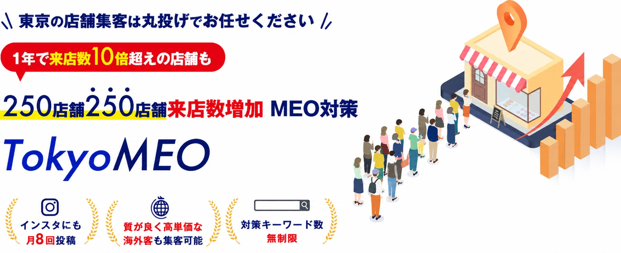 東京の店舗集客は丸投げでお任せください。売上10倍実績あり。250店舗中250店舗来店数増加しているMEO対策。対策キーワード数無制限・インスタにも月8投稿。